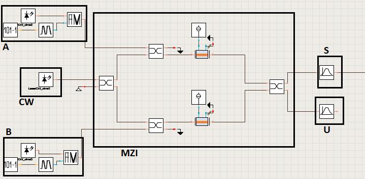 3: Π VPI printscreen VPI 3: Π XOR -