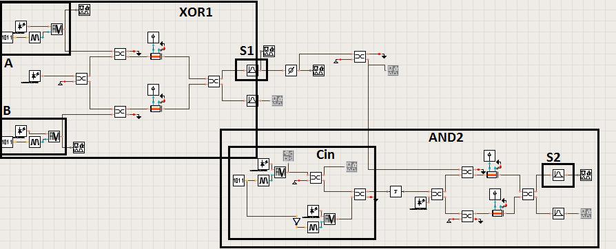 AND2 (S S2 + AND2 + XOR2 +