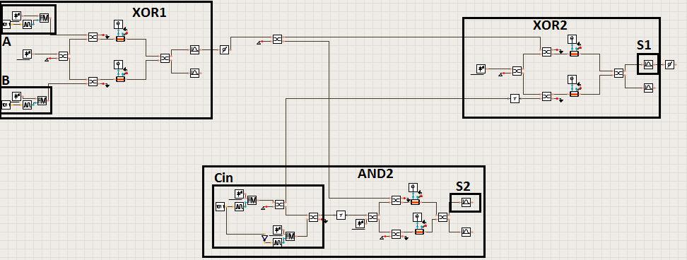 7-Π + XOR2 +