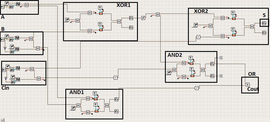 (Cout) Cin OR