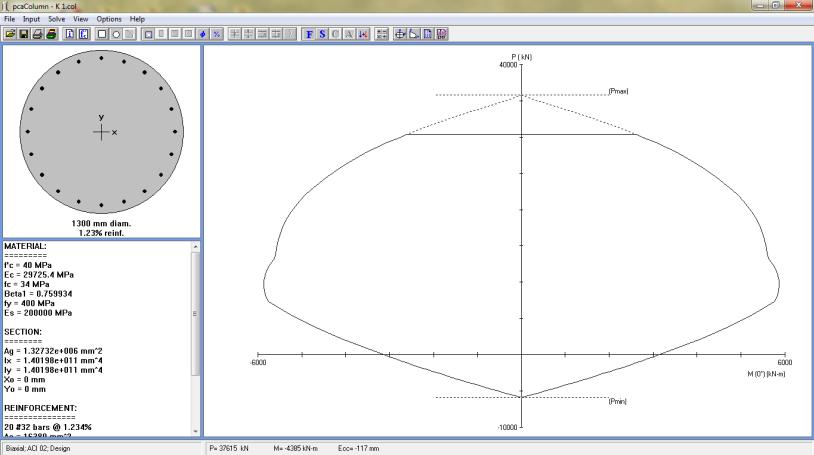 Kolom 1 Mutu beton : 40 MPa Mutu baja : 400 MPa Dimensi kolom: D 130 Tinggi Kolom : 300 cm Tebal decking beton (c) : 50 mm Diameter tulangan longitudinal (D): 32 mm Diameter