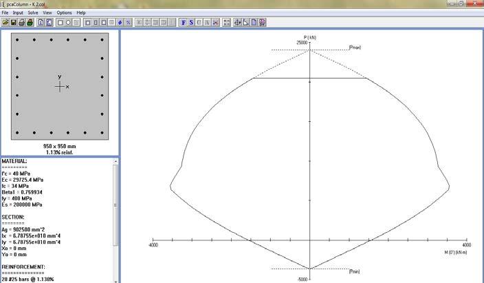 Kolom 2 Mutu beton : 40 MPa Mutu baja : 400 MPa Dimensi kolom: 95 x 95 Tinggi Kolom : 300 cm Tebal decking beton (c) : 50 mm Diameter tulangan longitudinal (D): 25 mm Diameter