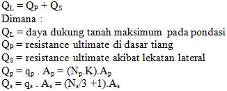 Dari data tanah yang ada, diambil contoh perhitungan pada kedalaman 25 m dengan diameter tiang pancang 600 mm menggunakan persamaan Luciano Decourt: Q n = Q p + Q s Dimana: Q p = (N p.k).