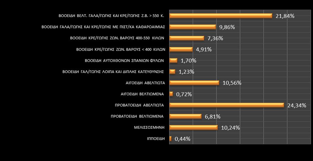 ΚΕΦΑΛΑΙΟΥ, ΑΝΑ ΚΑΤΗΓΟΡΙΑ