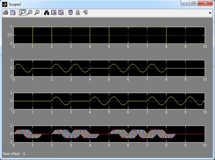 Αυτή τη φορά, εκτός από το block Sine Wave, χρησιμοποιποιήθηκε το block Bernoulli Binary Generator.