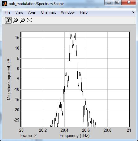 με variable step size και οι default τιμές για τις υπόλοιπες παραμέτρους 3.2.