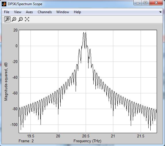 (α) (β) χήμα 3.