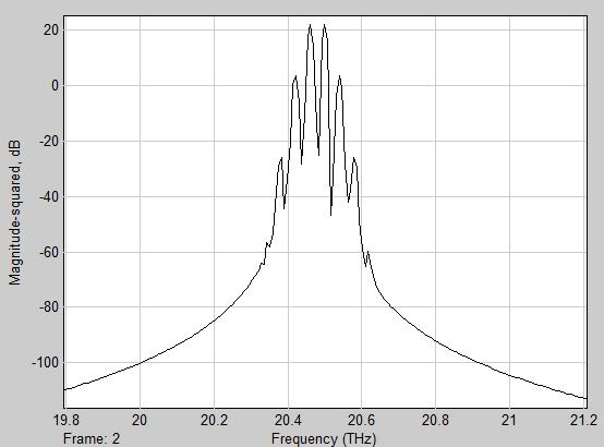 Λειτουργία σε ελάχιστο (V b1 -V b2 =3 V) την περίπτωση αυτή για τα σήματα εισόδου πρέπει να ισχύει u 1 (t)-u 2 (t)=3 V, οι συχνότητες των σημάτων ελέγχου να είναι ίσες με το μισό του ρυθμού μετάδοσης