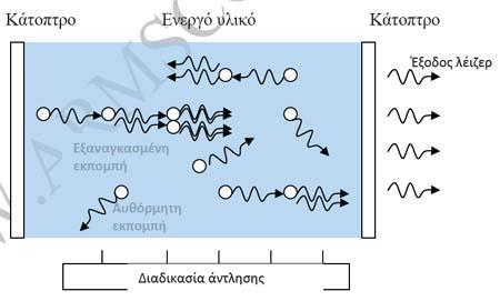 4.1.3 Αντιστροφή πληθυσμών Διαδικασία άντλησης χήμα 4.