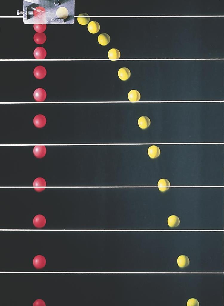 Η κόκκινη μπάλα πέφτει από την ηρεμία και η κίτρινη βάλλεται οριζόντια ταυτόχρονα.