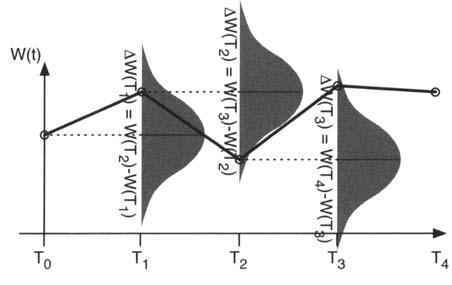 ΚΕΦΑΛΑΙΟ 3 ( ) ( ) ( ) ( ) ( ) ( ) X = W W, X = W W,..., X n = W n W n 1 1 0 2 2 1 1 θα ισχύει: a. Χ 1, Χ 2,, Χ n είναι ανεξάρτητες τυχαίες µεταβλητές. b. E[ X ] 0 k c.