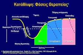 7) Εάν ξεκινήσω φάρμακα δεν θα μπορώ να τα σταματήσω και θα πρέπει να τα παίρνω για πάντα. Η θεραπεία της κατάθλιψης έχει αρχή, μέση και τέλος.