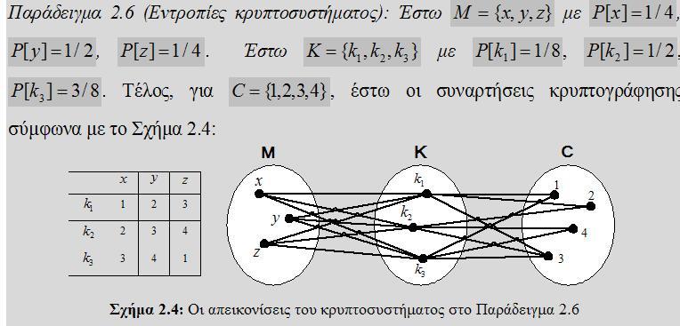 Stinson, D. Cryptography: Theory and Practice. Third Edition, CRC, 2005 2. Δληξνπία θαη Αζθάιεηα Κξππηνζπζηήκαηνο Κνοπημζύζηεμα 1.