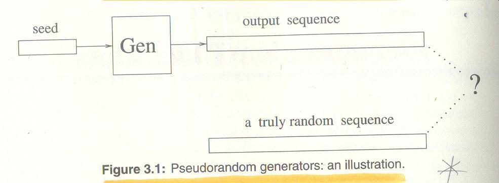 Γελλήηνξεο Ψεπδν-Τπραηόηεηαο (Pseudo-Random Number Generator - PRNG) O.