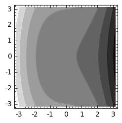 4.1.6 Ισοσταθμικές καμπύλες και διαγράμματα πυκνότητας Οι ισοσταθμικές καμπύλες είναι πολύ χρήσιμες στην μοντελοποίηση και για να απεικονίζουμε επιφάνειες στις δυο διαστάσεις.