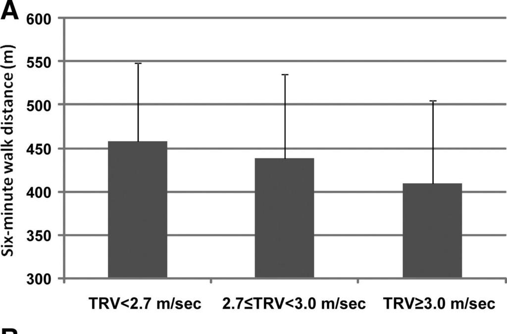 Echocardiographic Markers of Elevated Pulmonary Pressure and Left Ventricular Diastolic Dysfunction Are Associated