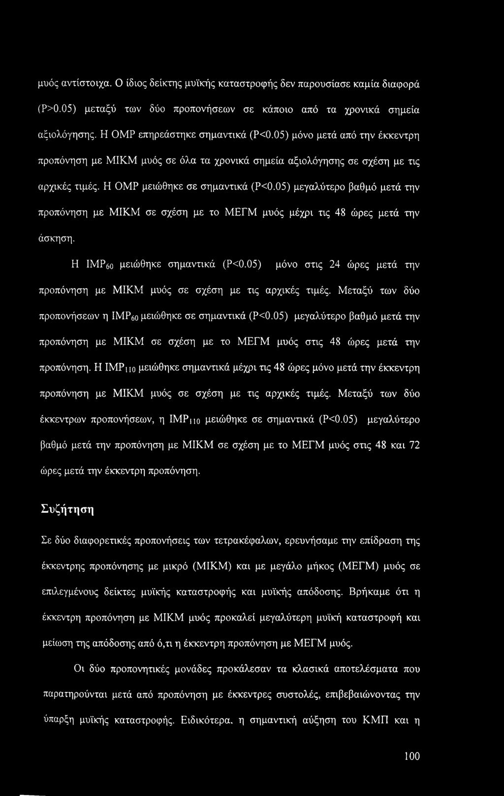 05) μεγαλύτερο βαθμό μετά την προπόνηση με ΜΙΚΜ σε σχέση με το ΜΕΓΜ μυός μέχρι τις 48 ώρες μετά την άσκηση. Η ΙΜΡήο μειώθηκε σημαντικά (Ρ<0.