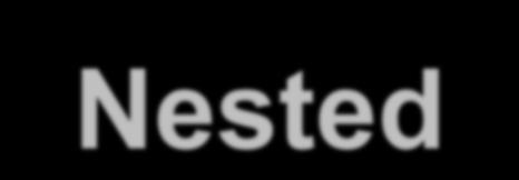 Nested-Loop Join () Εάν υπάρχει αρκετή μνήμη για να διατηρούμε μόνο ένα block κάθε σχέσης, το κόστος είναι n r b s + b r προσπελάσεις δίσκου Εάν η μικρότερη σχέση (depositor) χωράει εξ ολοκλήρου στη