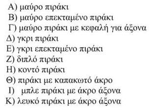 άξονες και τα πιράκια.