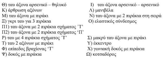 ΡΟΔΕΣ (Wheels) Υπάρχει μια μεγάλη ποικιλία στο μέγεθος των ροδών.