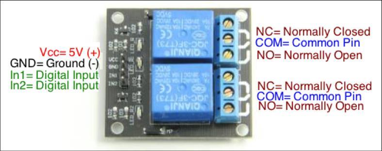 4. Ηλεκτρονόμοι διάταξης και συνδεσμολογία τους με το Arduino Για την παρούσα διπλωματική χρησιμοποιήσαμε δύο 2-channel relay modules (Εικ.