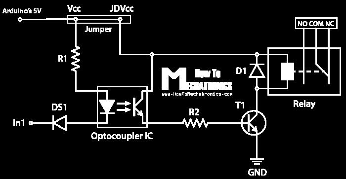 Εικ. 12: Ισοδύναμο κύκλωμα Relay module [6] Tα Relay Modules συνδέθηκαν στα Α1-Α4 analog pins του Arduino, να επισημαίνουμε εδώ ότι τα Analog pins του Arduino μπορούν να χρησιμοποιηθούν και σαν