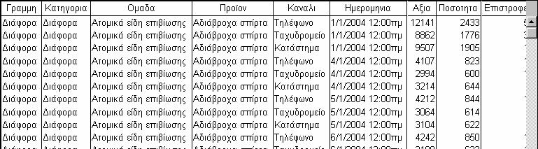 Ένα επιχειρηματικό παράδειγμα με συστήματα Επιχειρηματικής Ευφυΐας Δημιουργία υποδομής για πολυδιάστατη ανάλυση