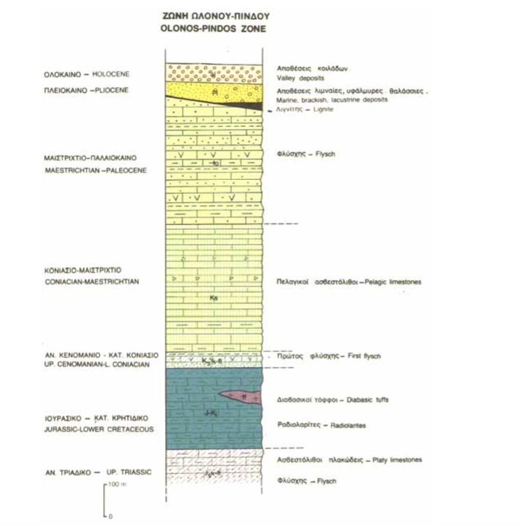 Εικόνα 5.4 : Λιθοστρωματική στήλη της ζώνης Ολωνού-Πίνδου, Πηγή: Παγώνας Μ. (2009) περιοχές αυτές, η μέση θερμοκρασία του έτους είναι περίπου 17-18 O C.