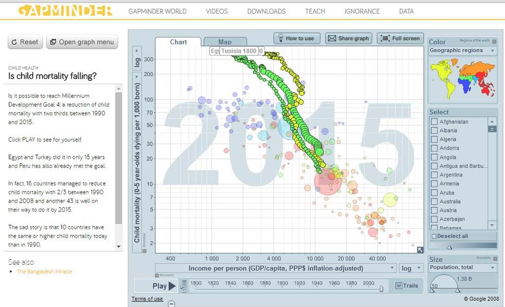 Gapminder