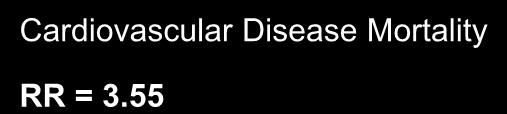 Cumulative Hazard, % Kuopio Ischaemic Heart Disease Risk Factor Study: Cardiovascular Disease Mortality Increased in the Metabolic Syndrome 15