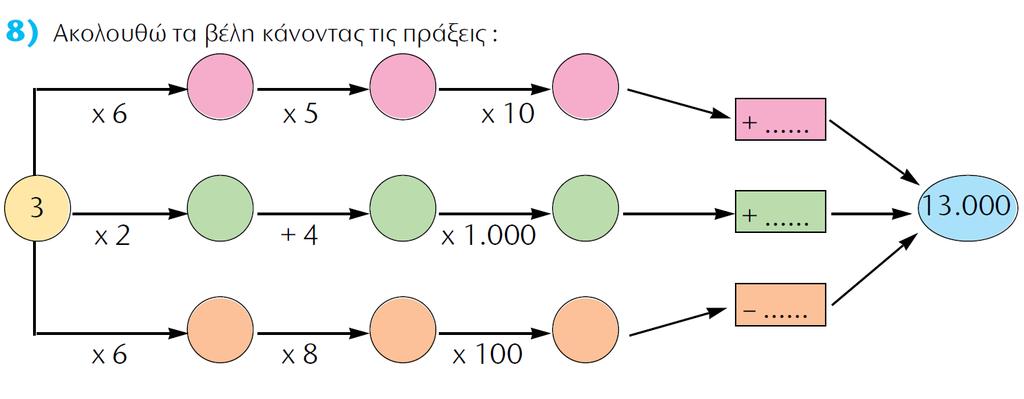 2. Η Ξανθίππη έχει 25 ξυλομπογιές.