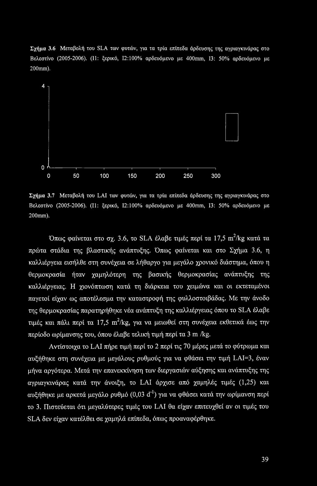 7 Μεταβολή του LAI των φυτών, για τα τρία επίπεδα άρδευσης της αγριαγκινάρας στο Βελεστίνο (2005-2006). (II: ξερικό, 12:100% αρδευόμενο με 400mm, 13: 50% αρδευόμενο με 200mm). 2 Όπως φαίνεται στο σχ.