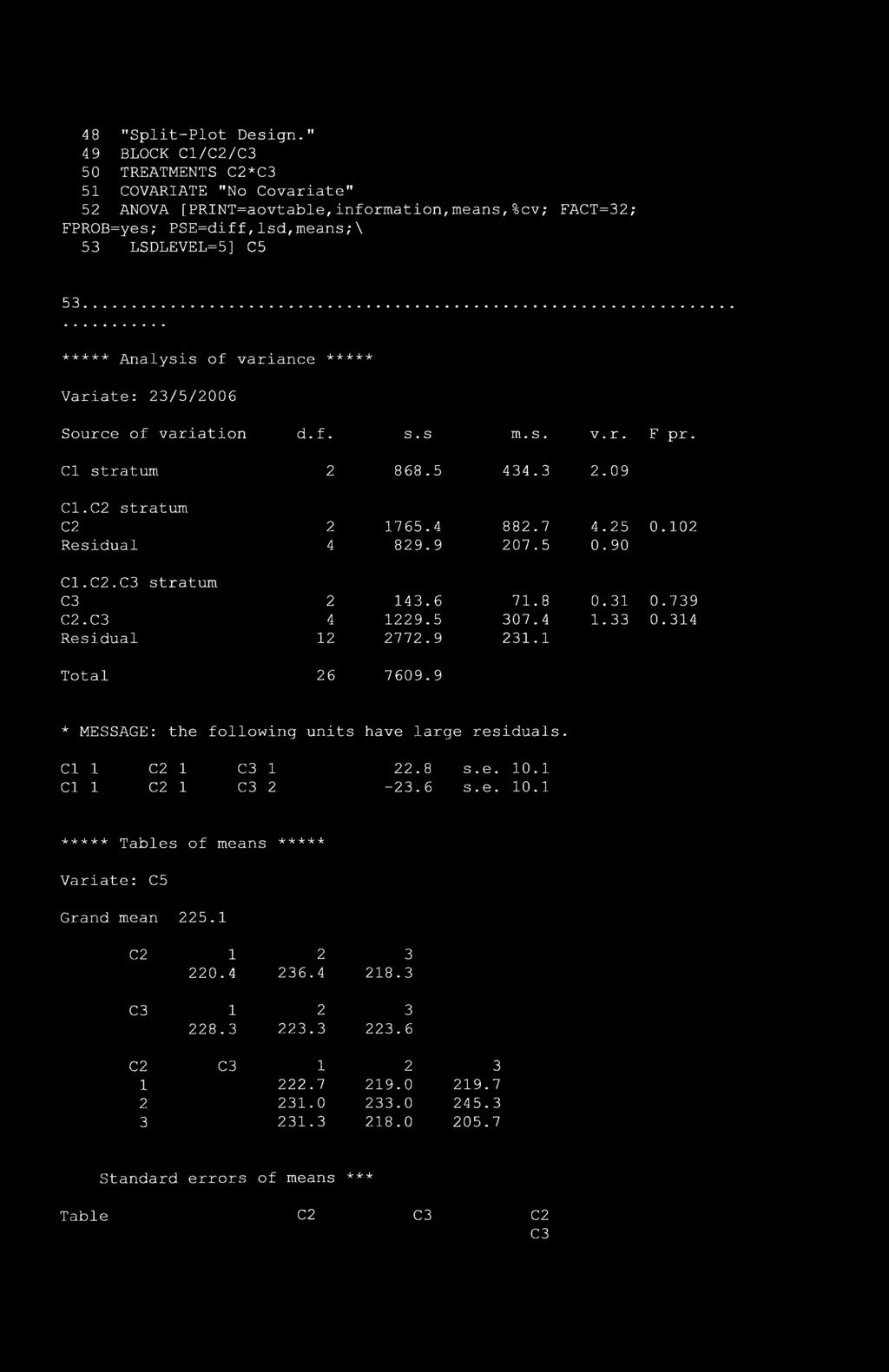 variance ***** Variate: 23/5/2006 Source of variation d. f. s. s m. s. v. r. F pr. Cl stratum 2 868. 5 434.3 2.09 C1.C2 stratum C2 2 1765. 4 882.7 4.25 0.102 Residual 4 829. 9 207.5 0.90 C1.C2. stratum 2 143.