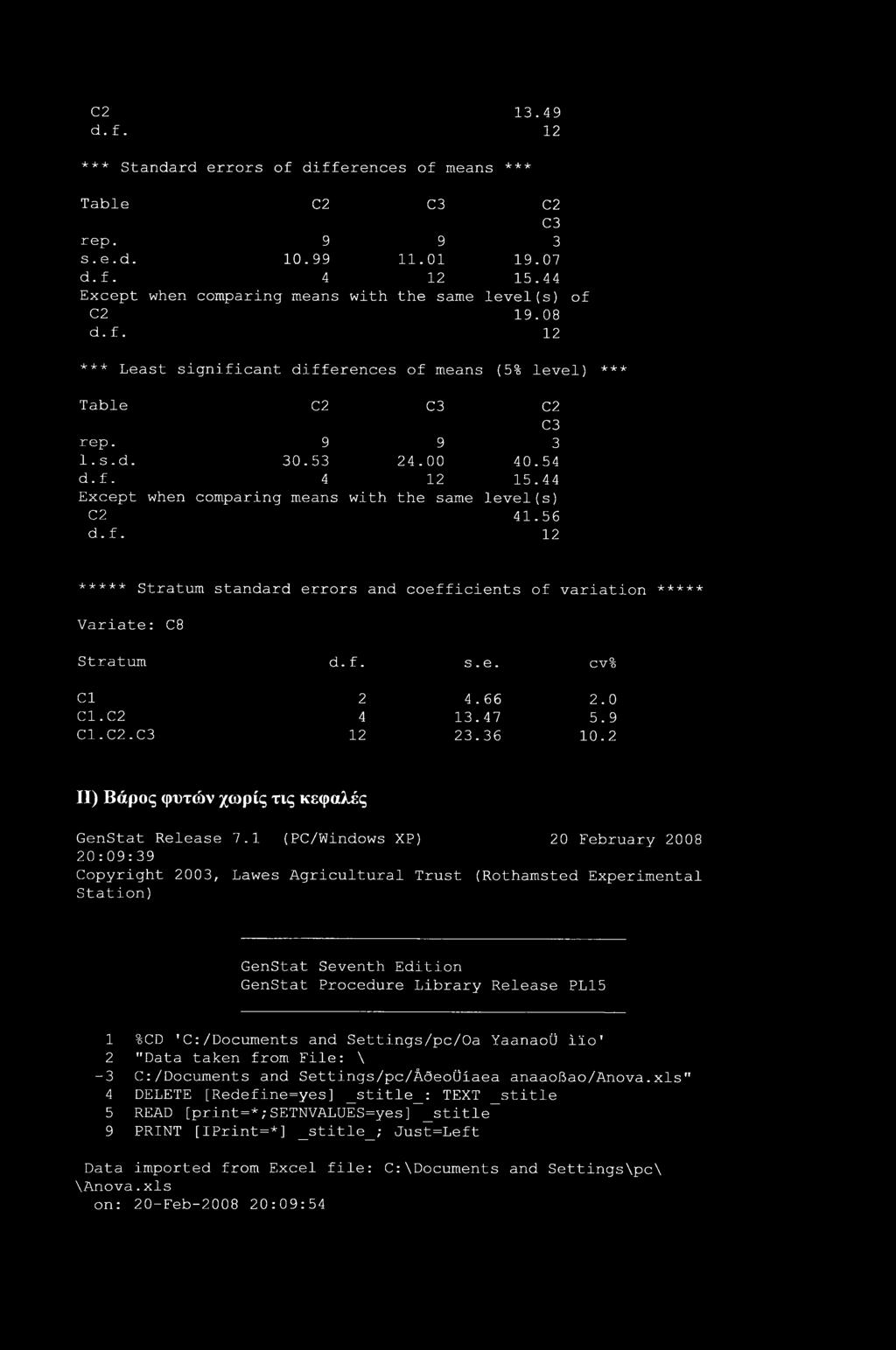 56 12 ***** Stratum standard errors and coefficients of variation ***** Variate: C8 Stratum d. f. s. e. cv% Cl 2 4.66 2.0 Cl. C2 4 13.47 5.9 C1.C2. 12 23.36 10.