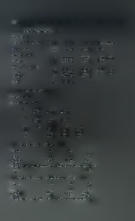 90 ***** Analysis of variance ***** Variate: C7 Source of variation d.f. s. s. m. s. v. r. F pr. Cl stratum 2 57968. 28984. 0.76 C1.C2 stratum C2 2 144010. 72005. 1.90 Residual 4 151936. 37984. 1.92 0.