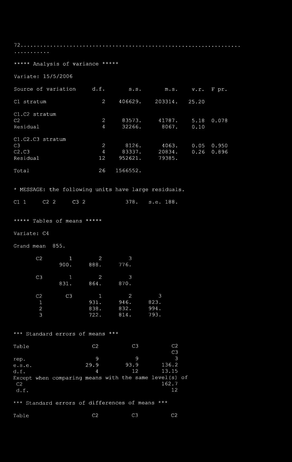 ***** Tables of means ***** Variate: C4 Grand mean 855. C2 1 900. 2 888. 3 776. 1 831. 2 864. 3 870. C2 1 2 3 1 931. 946. 823. 2 838. 832. 994. 3 722. 814. 793.