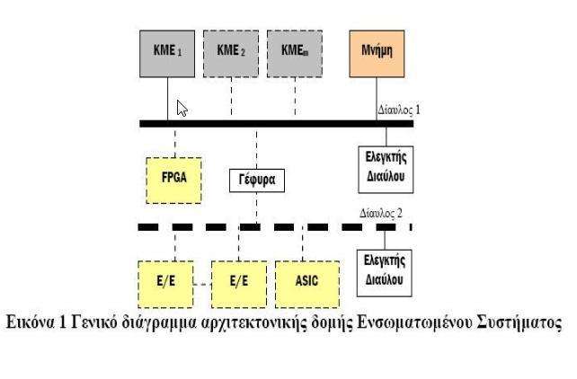 6 ΕΝΣΩΜΑΤΩΜΕΝΑ ΣΥΣΤΗΜΑΤΑ Στο κεφάλαιο αυτό θα αναφερθούμε στα ενσωματωμένα συστήματα, στους μικροεπεξεργαστές, στους μικροελεγκτές, θα γίνει μία συνοπτική εξερεύνηση των μικροελεγκτών AVR που