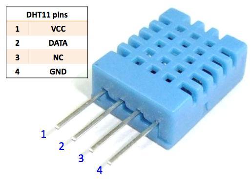 5V Έξοδος Ψηφιακή Ψηφιακή Διαστάσεις 15.5 x 12 x 5.5 15.5 x 12 5.