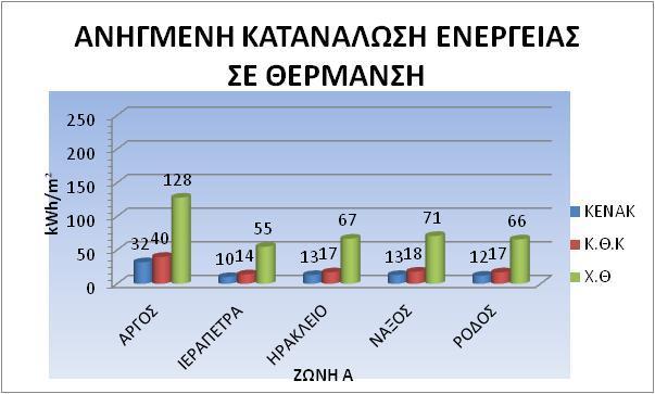 Διάγραμμα 4.