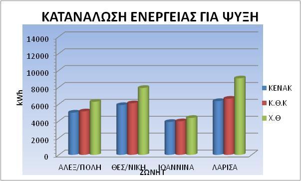 Διάγραμμα 4.