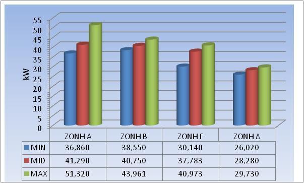 Διάγραμμα 5.