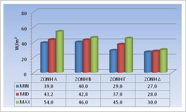 θερμομόνωση για όλες τις κλιματικές ζώνες.