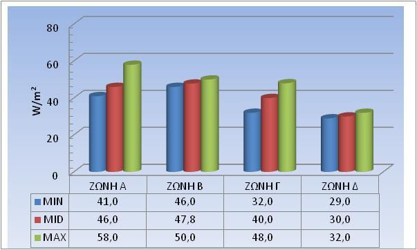 Διάγραμμα 5.