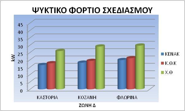 Διάγραμμα 3.