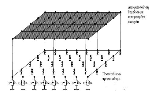 Σχήμα 4.1: