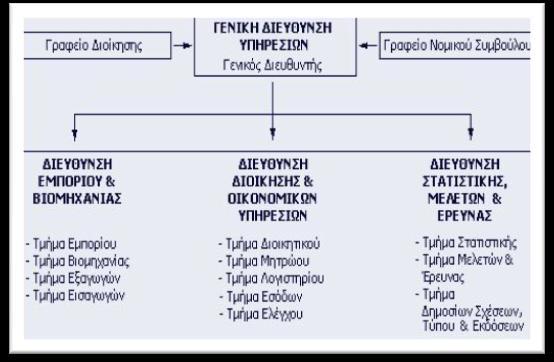 Σ.Α. (Admission Temporaire / Temporary Admission) είλαη δηεζλή έληππα ηα νπνία ρξεζηκνπνηνχληαη γηα ηε δηέιεπζε απφ ηα Σεισλεία θαηά ηελ πξνζσξηλή εμαγσγή πξντφλησλ (δείγκαηα, επαγγεικαηηθφο