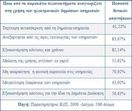 (Πεγή: ΚηΠ, 2009, ε κειέηε είλαη δηαζέζηκε ζηελ ηζηνζειίδα: http://www.observatory.gr/, ηειεπηαία επίζθεςε, Γεθέκβξηνο 2012).