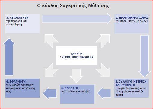 Ζ απηφ-αμηνιφγεζε πνπ πξνηείλεη ην ΚΠΑ είλαη έλα πξψην βήκα γηα ηε δηαδηθαζία ηεο ζπγθξηηηθήο κάζεζεο θαη ησλ αιιαγψλ πνπ πξέπεη λα γίλνπλ ζε έλαλ νξγαληζκφ, δηφηη δηεπθνιχλεη ηνλ εληνπηζκφ ησλ