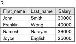 DNO=5 (EMPLOYEE) R(First_Name,