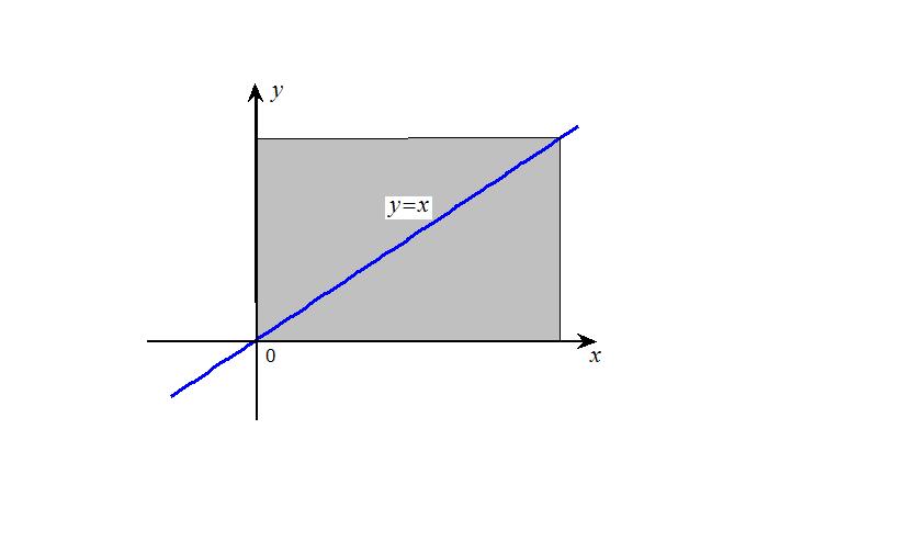 4.8. ΑΡΧΗ ΜΕΓΙΣΤΟΥ- ΑΡΧΗ ΕΛΑΧΙΣΤΟΥ- ΛΗΜΜΑ SCHWARZ 9 Rz, Iz > }. Είναι f(z) = f(x + iy) = e i(x+iy)2 = e i(y2 x 2) e 2xy = e 2xy. Στο σύνορο του A είναι y = ή x = και εποµένως f(z) =.